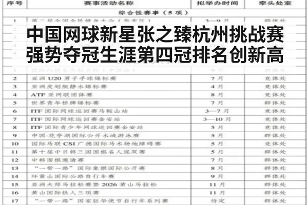 中国网球新星张之臻杭州挑战赛强势夺冠生涯第四冠排名创新高